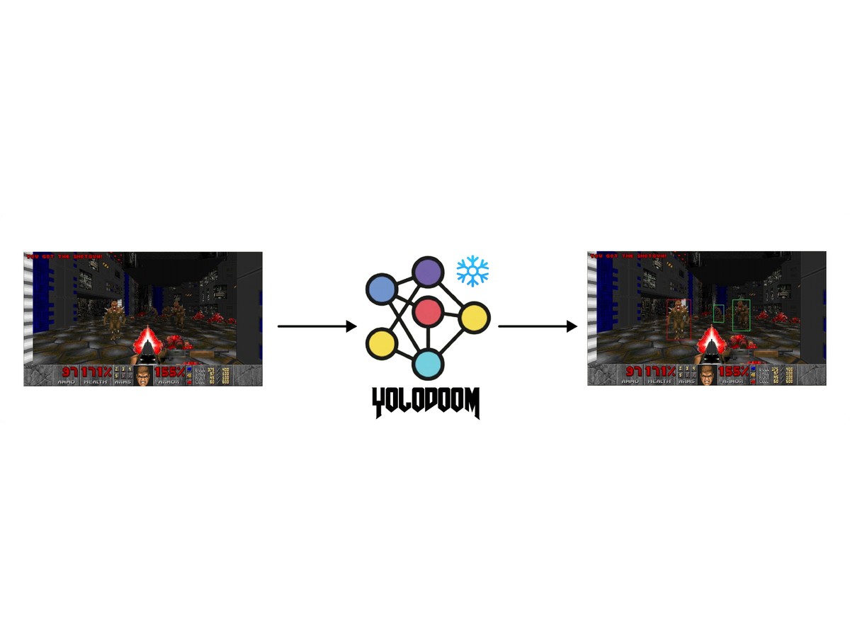 YOLODOOM
